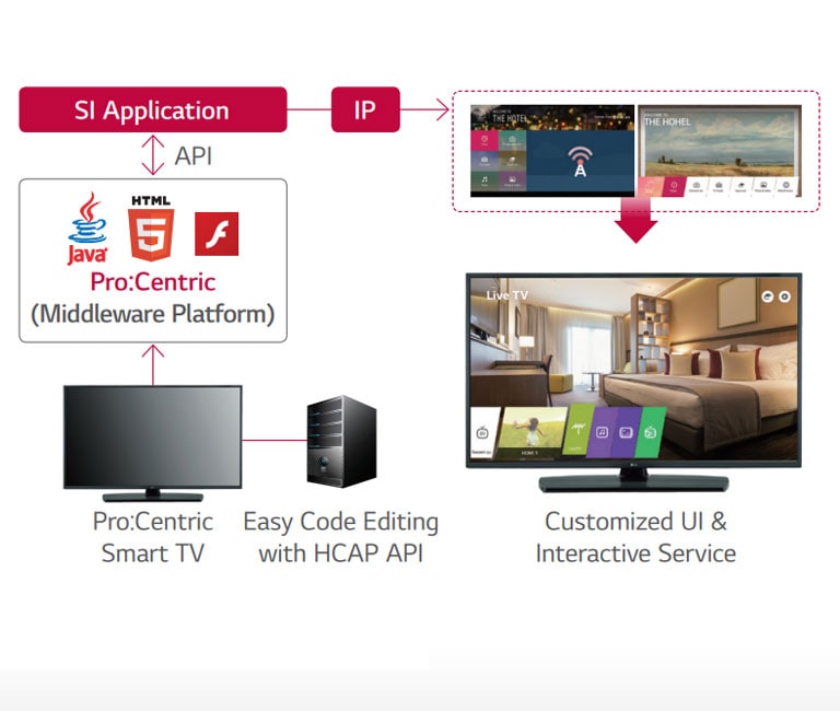 Pro:Centric Hotel Management Solution2