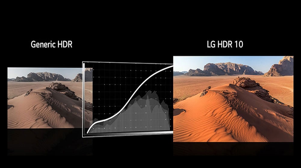 Enhanced HDR 10 and HLG3