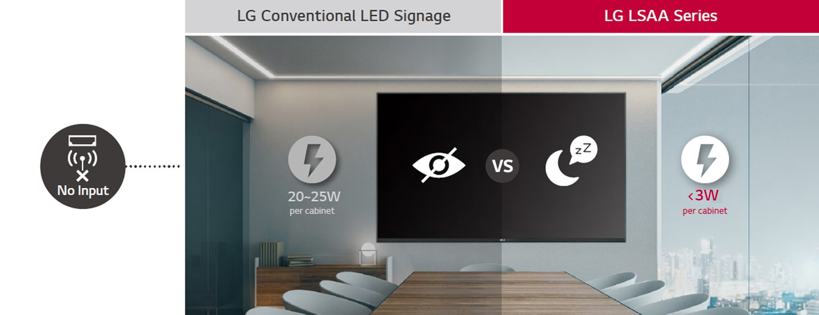 LSAA Chế độ chờ biển báo LED không có cáp
