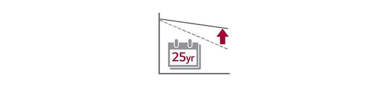 25-Year Warranty1