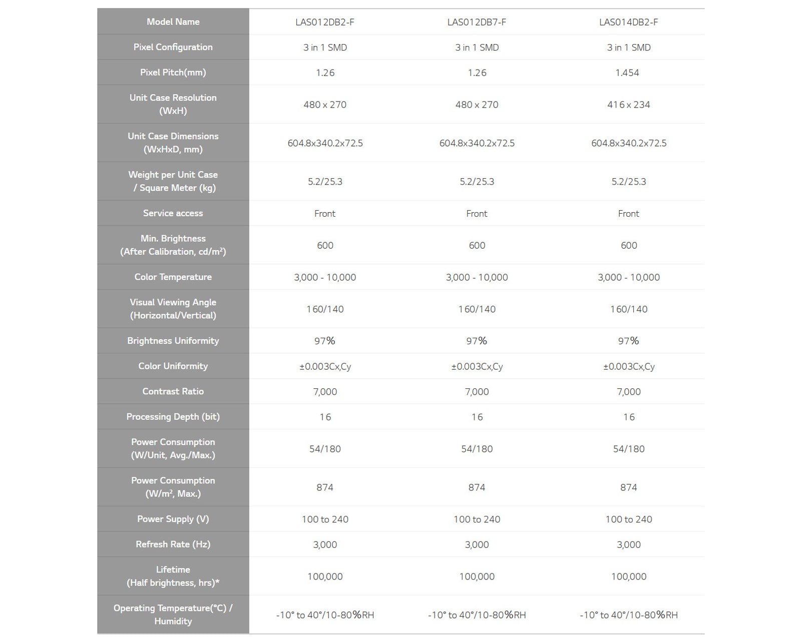 Feature-09-tech-spec-D
