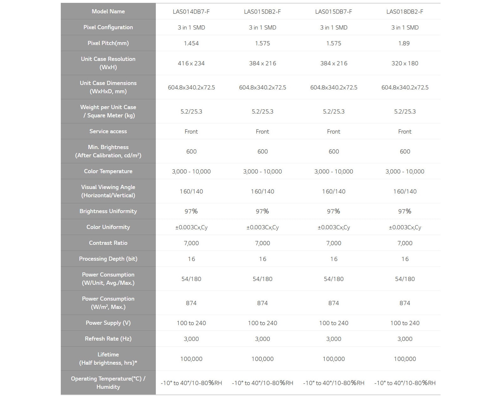 Feature-10-tech-spec-D