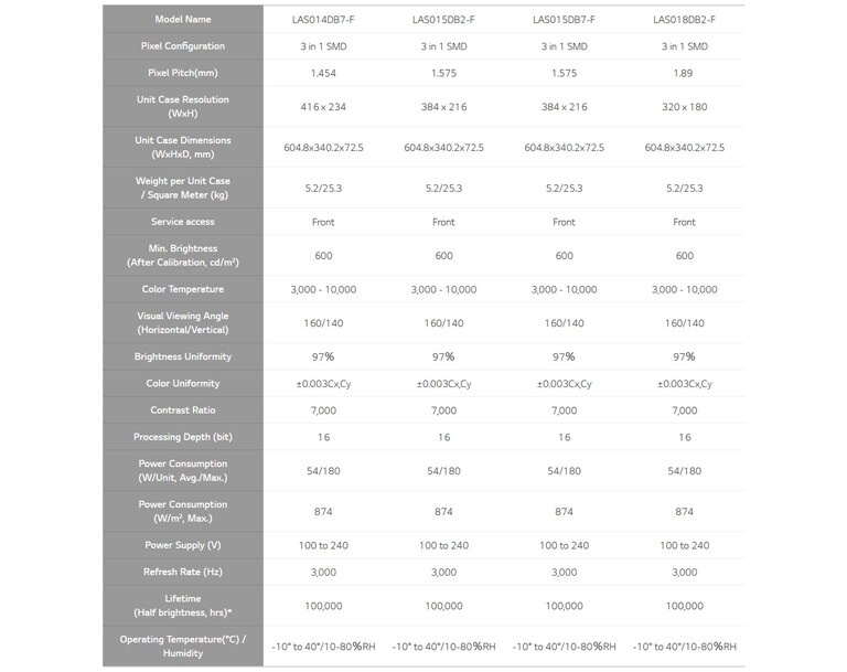 Feature-10-tech-spec-M