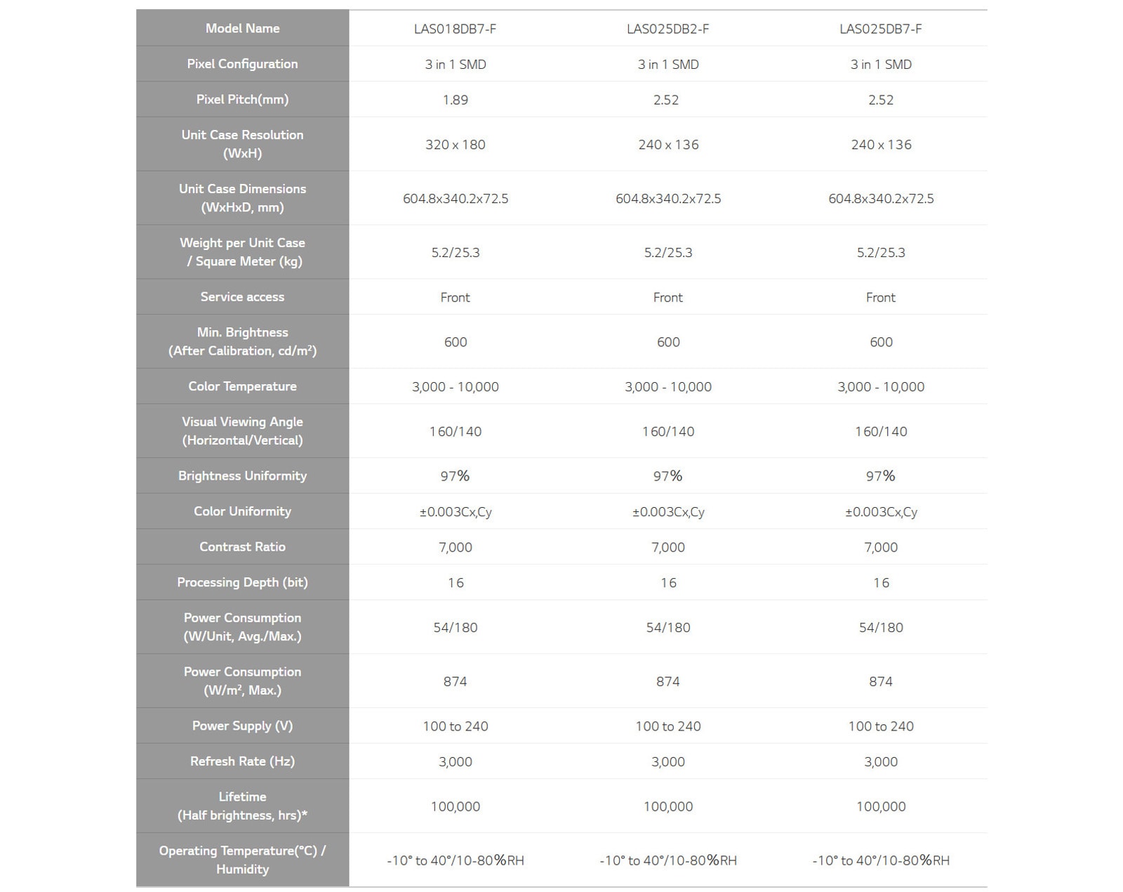 Feature-11-tech-spec-D
