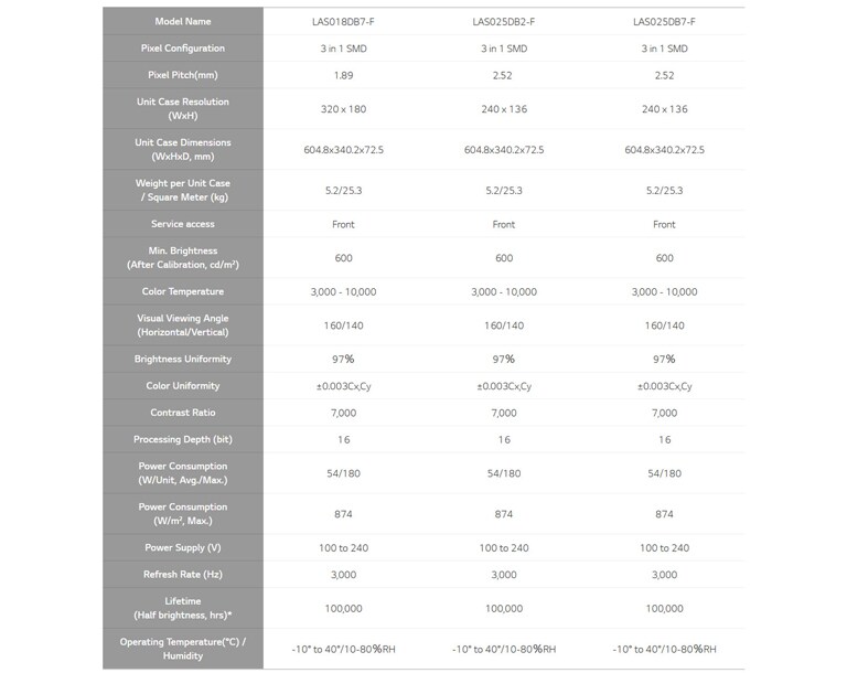 Feature-11-tech-spec-M