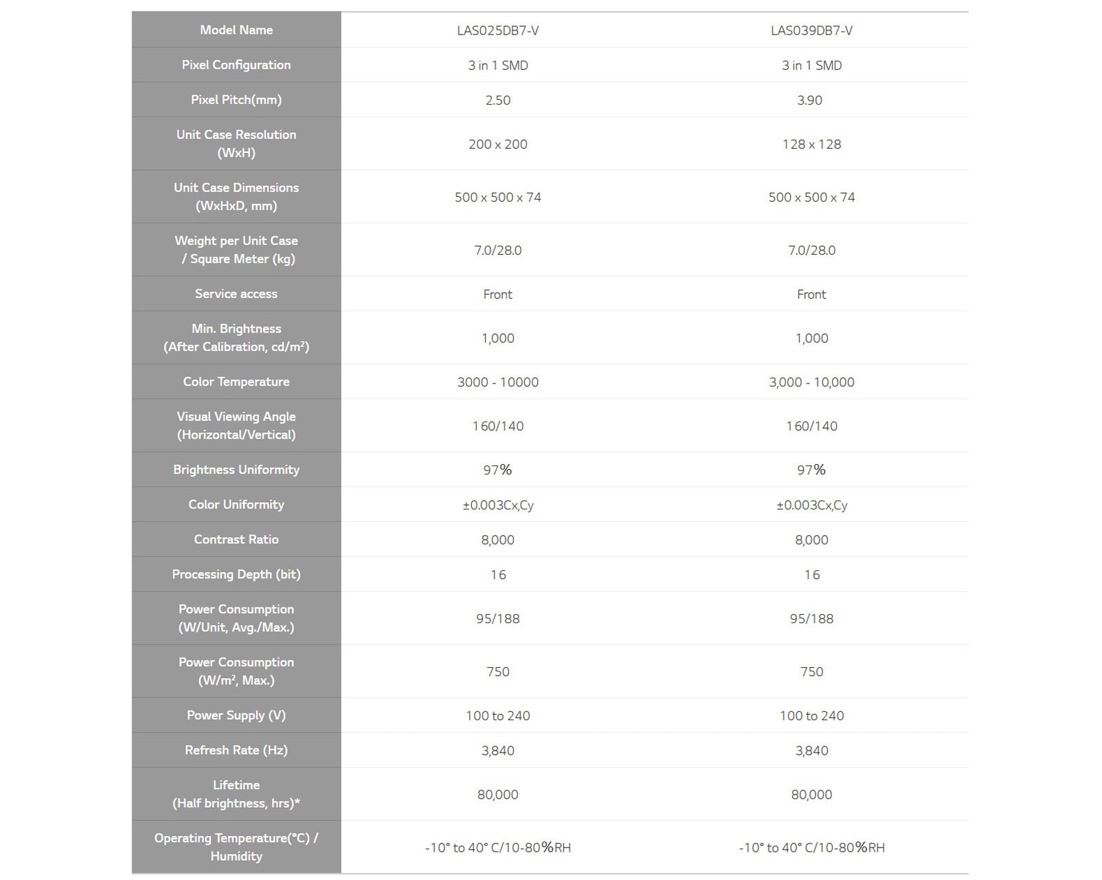 feature-07-tech-spec-D