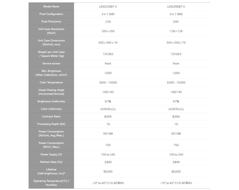 feature-07-tech-spec-M