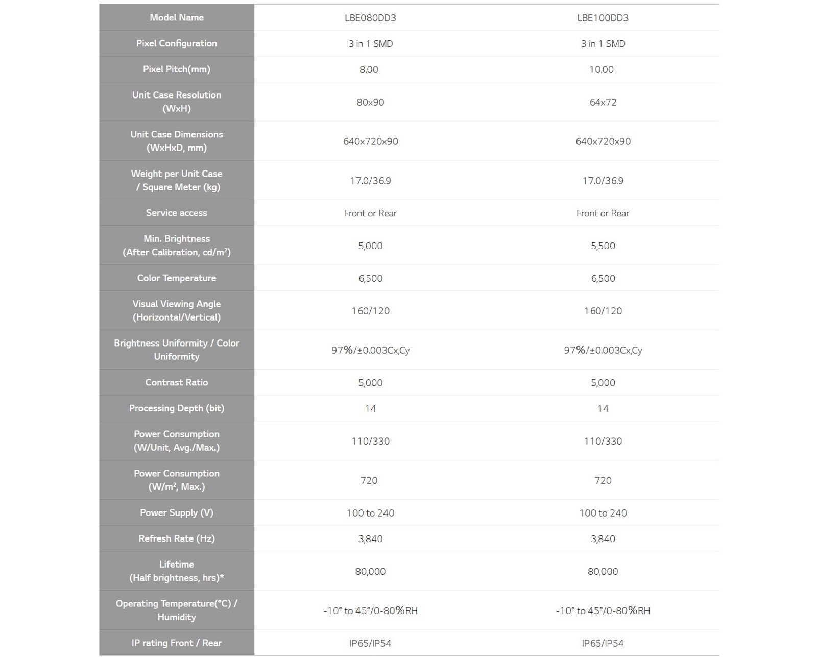 ID-LBE-DOOH-08_Techspec_D