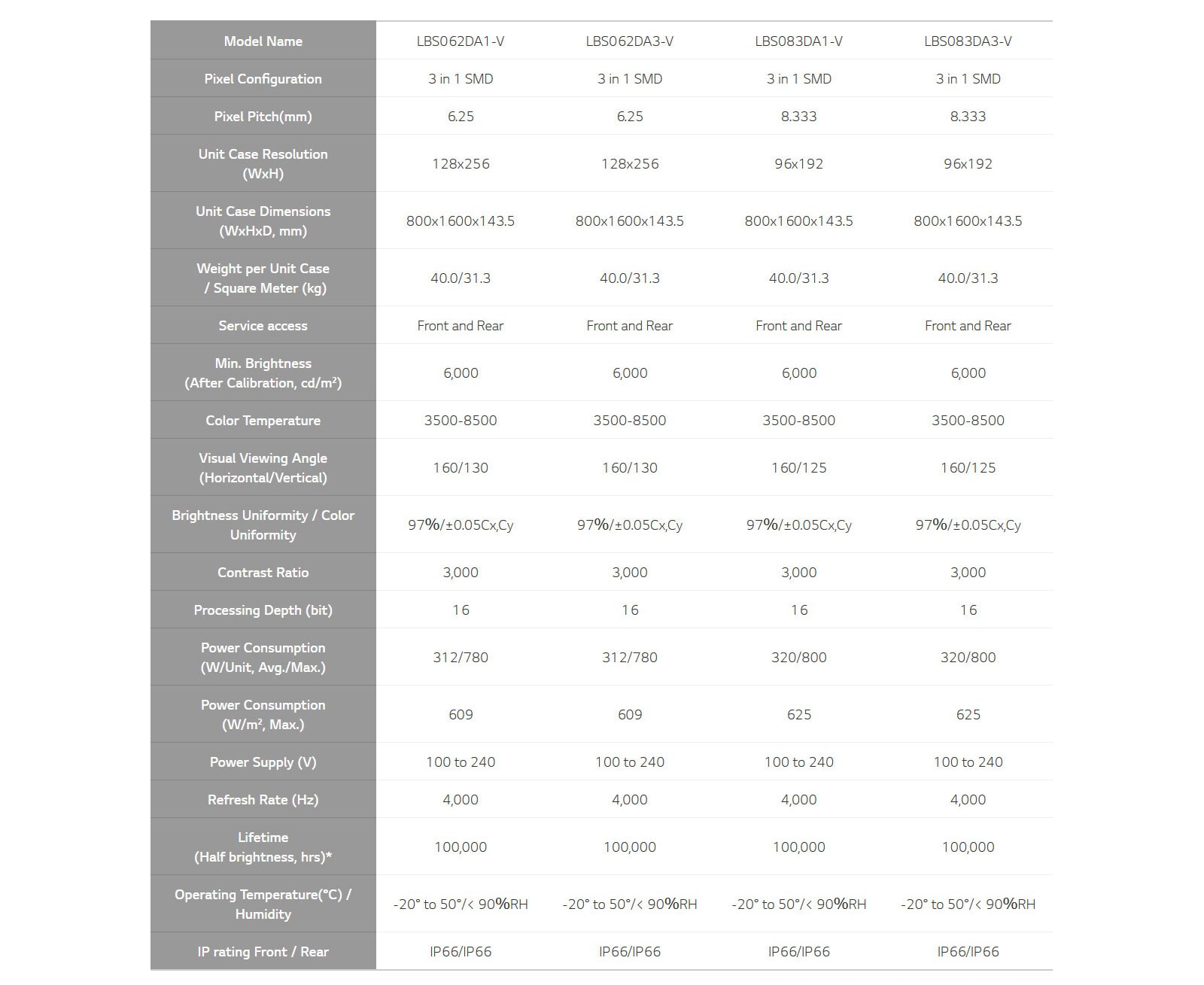 feature-07-tech-spec-D