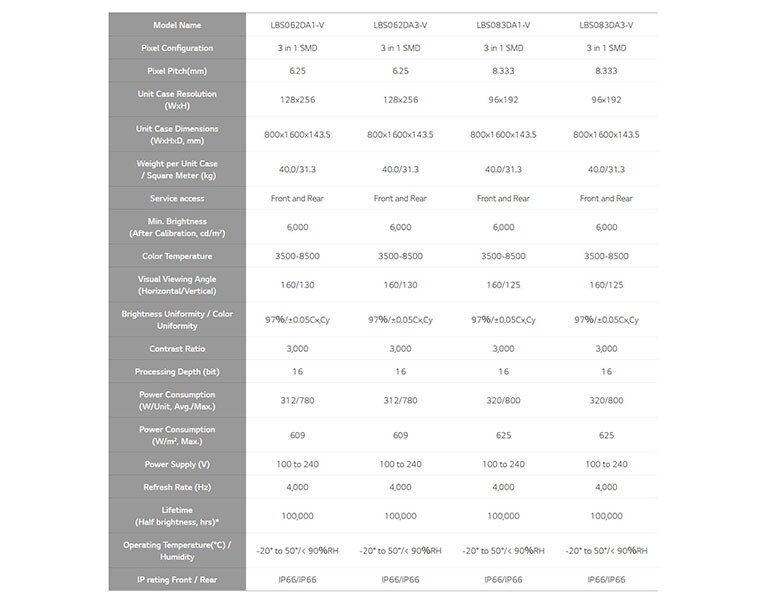 feature-07-tech-spec-M
