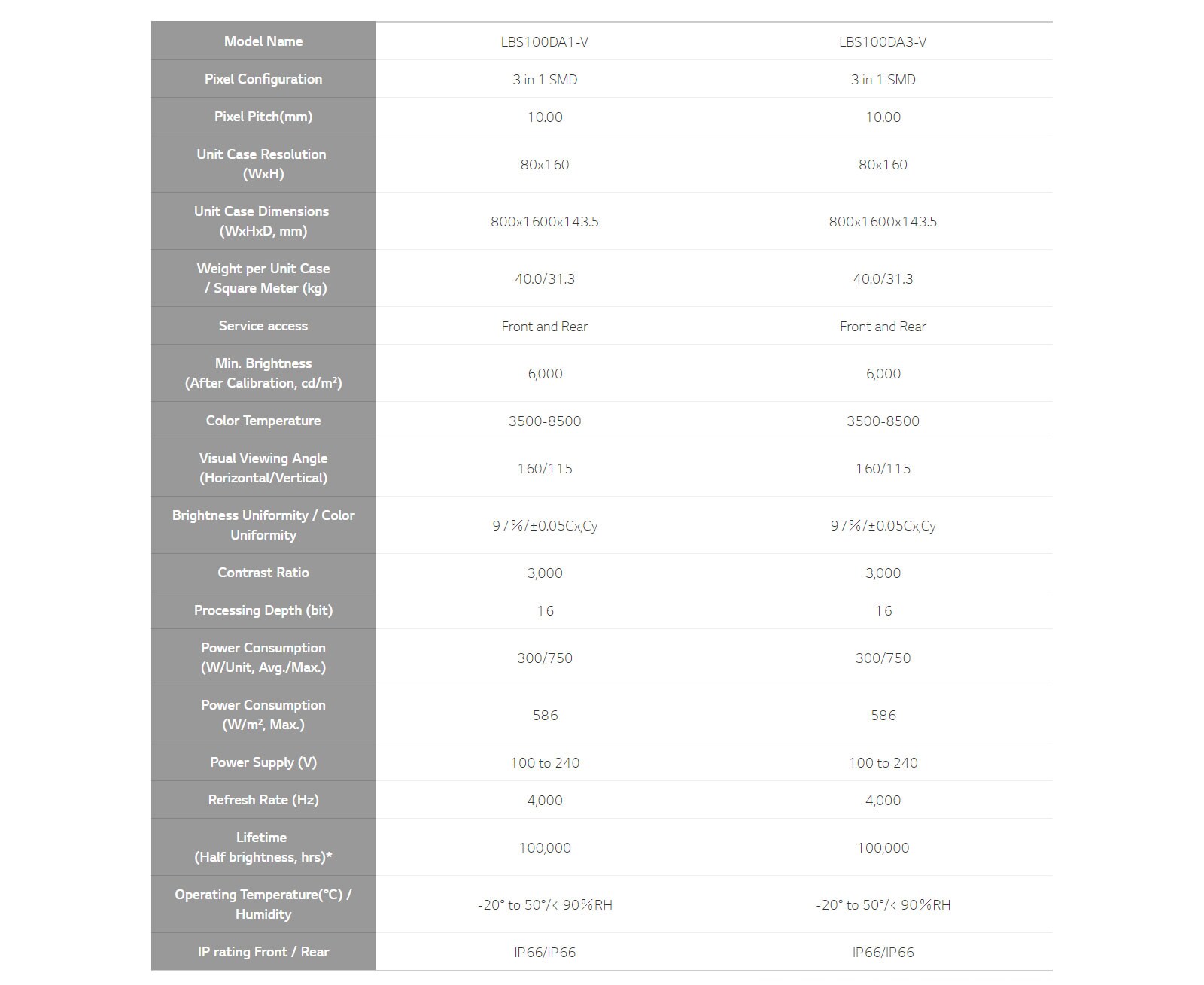 feature-08-tech-spec-D