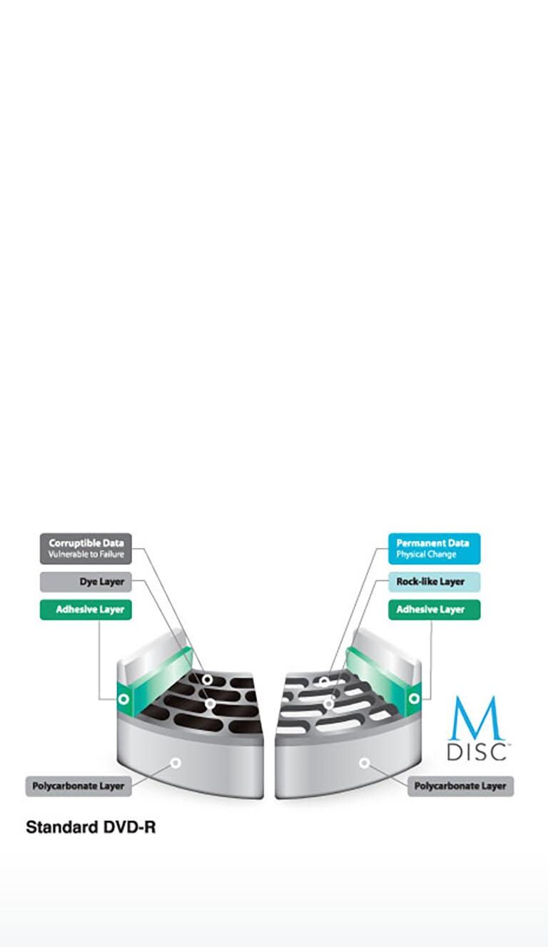 LG Super Multi Blue Portable with 3D Bluray Disc Playback & MDISC