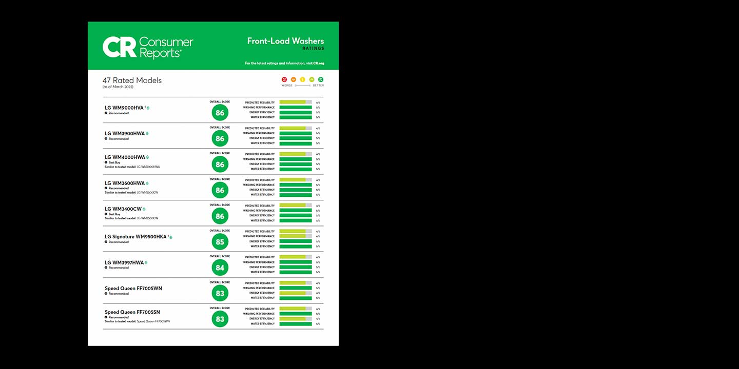 LG Front Load Washers were Evaluated by Consumer Reports1