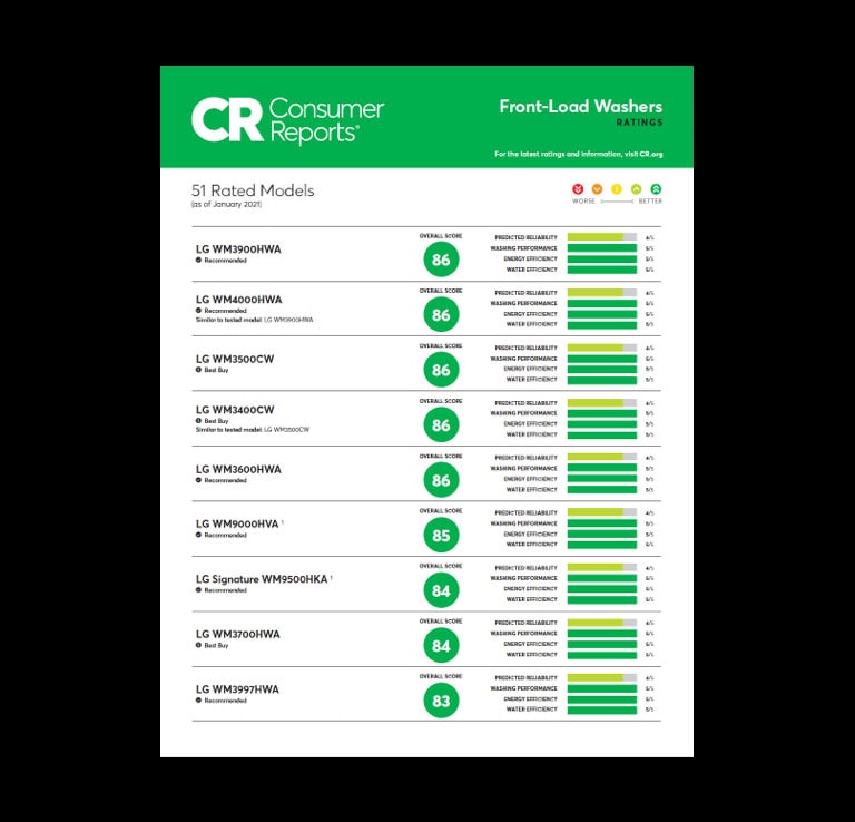 Consumer Reports Front Load Washer And Dryer Reviews at Fay Yanez blog