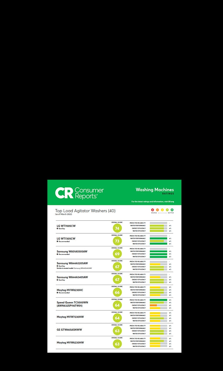 LG Mega Capacity Smart Top Load Washer w/ Agitator & TurboWash3D™ LG USA