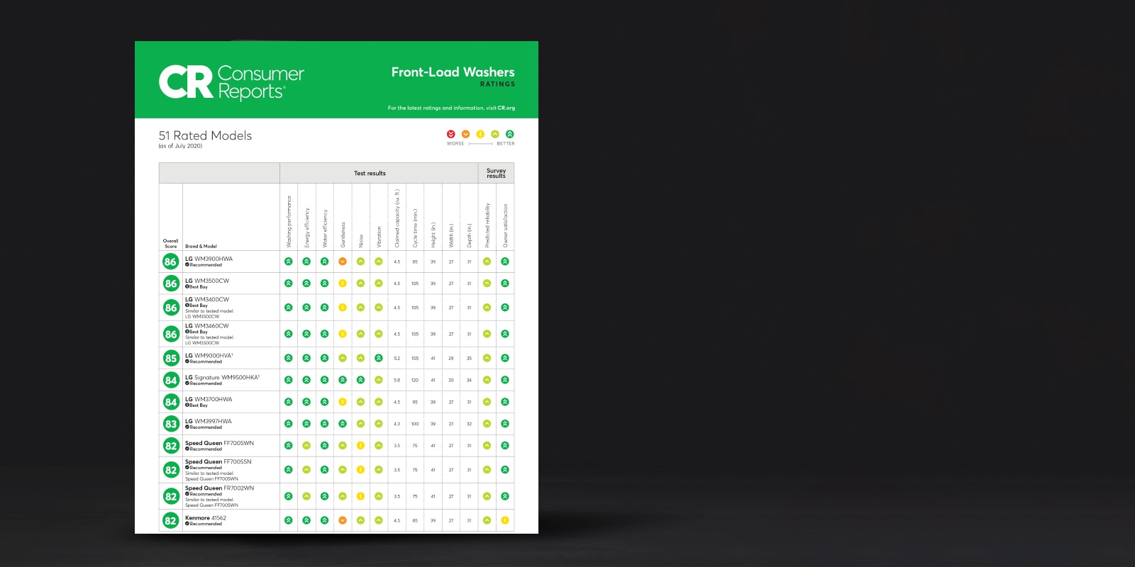 LG WM8100HVA Mega Capacity TurboWash Steam Washer LG USA