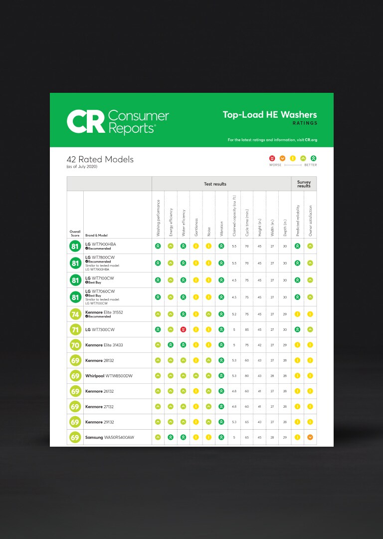 LG Top Load Washers were Rated by Consumer Reports2