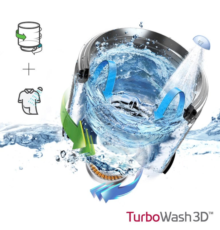 Powerful yet Gentle Clean in 29 min*2