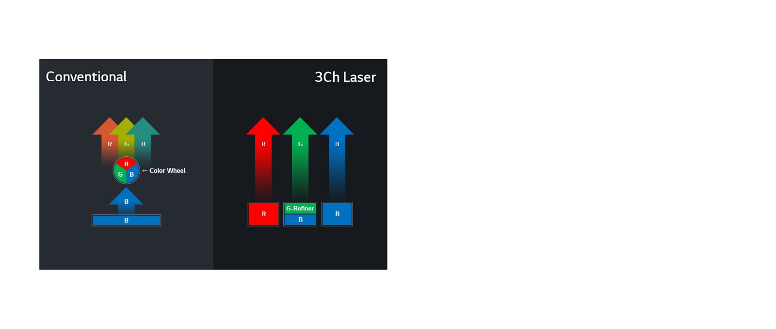 3Ch Laser with Wheel-less Tech1