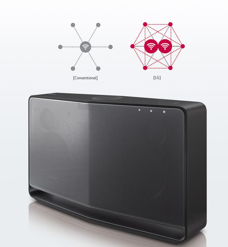 LG NP8740 H7 Music Flow Speaker LG USA