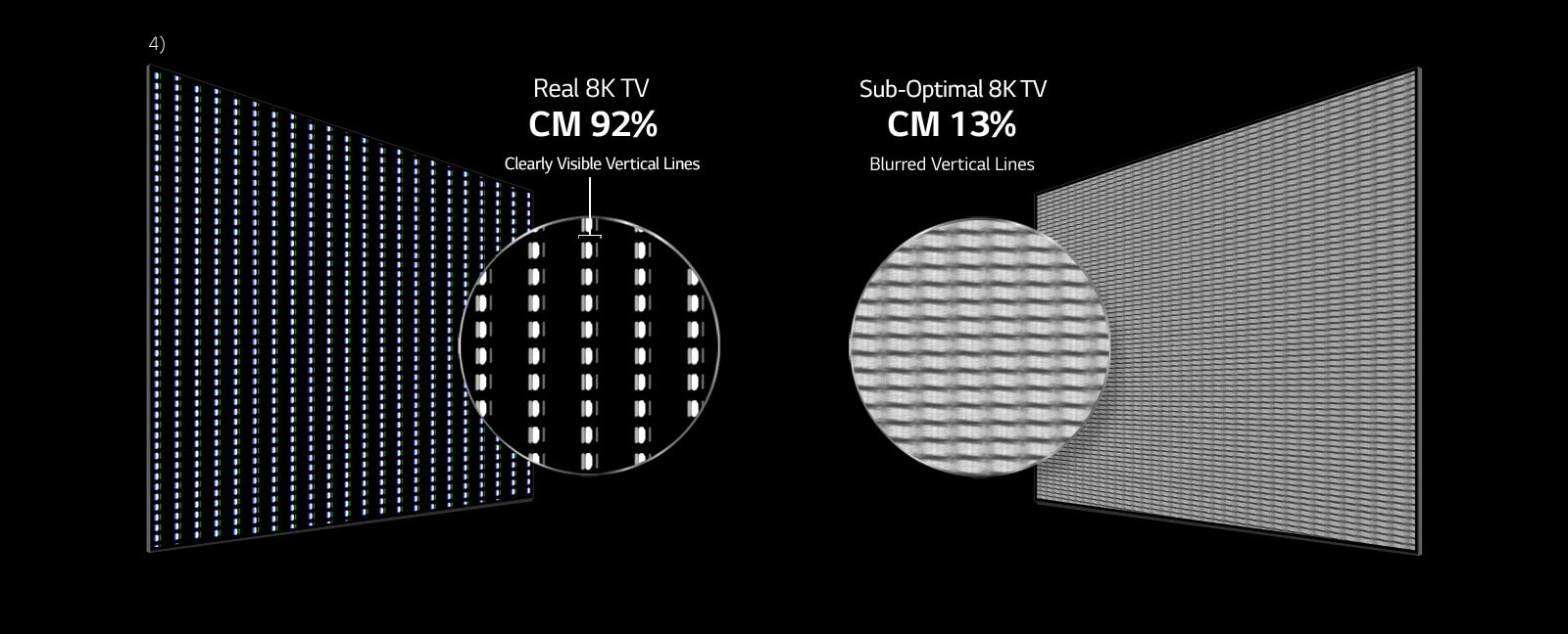 LG OLED 8K TV - Measured in Accordance to International Standards1