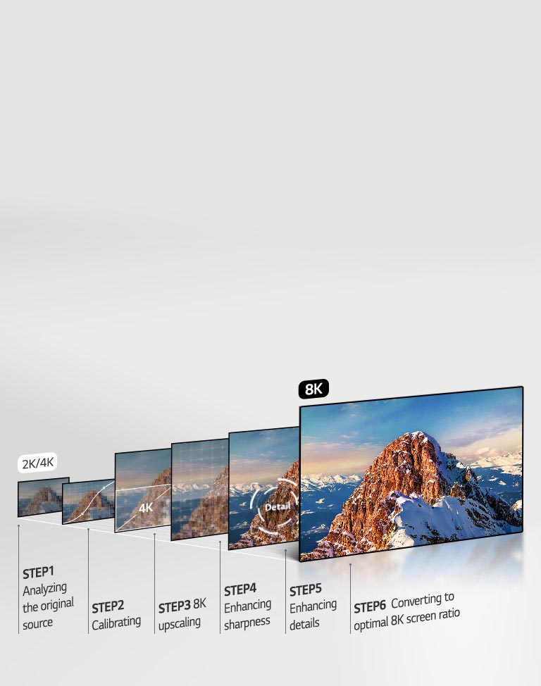 8K Upscaling z inteligentnym procesorem A9 Gen 2