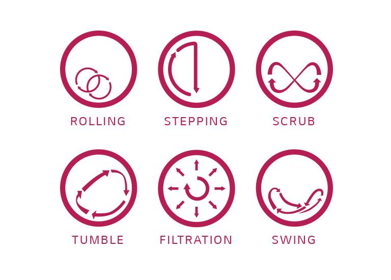 6Motion™ Technology wash motions