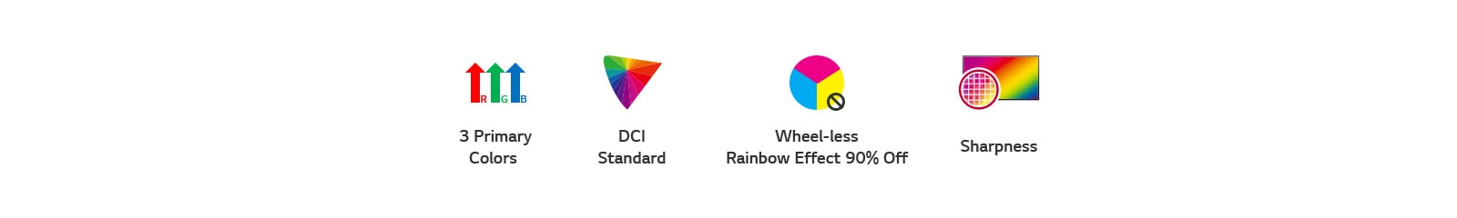 LG Wheel-less laser and LED Technology