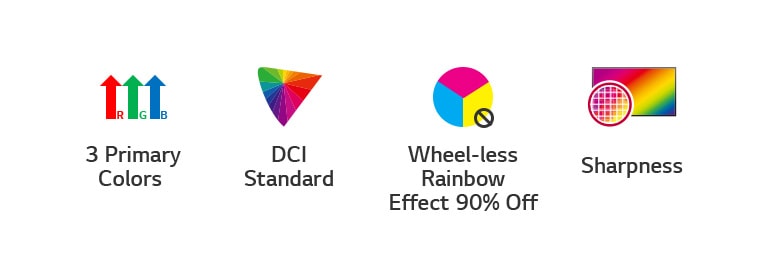 LG Wheel-less laser and LED Technology