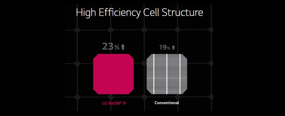 Lg Solar Panel Mono X Black 270w Gas Works
