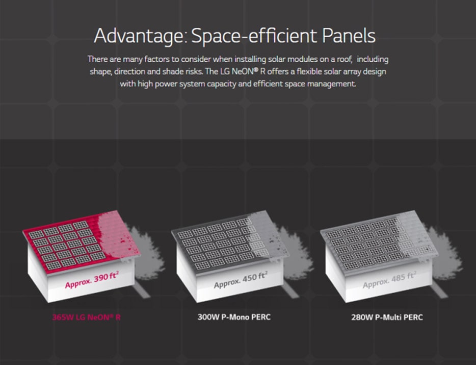 Lg Solar Blog High Efficiency Solar Panel Innovation Lg Usa