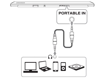 CONNECTING AN EXTERNAL PORTABLE DEVICE