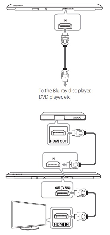 How To Connect LG Sound Bar To Wi-Fi: Easy Step-by-Step Guide