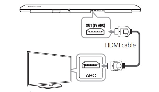 How to get tv to play sound through hdmi