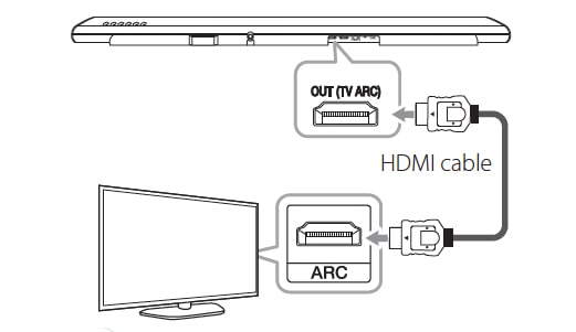 lg soundbar to lg tv