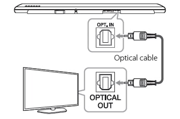 connecting sony soundbar to samsung tv