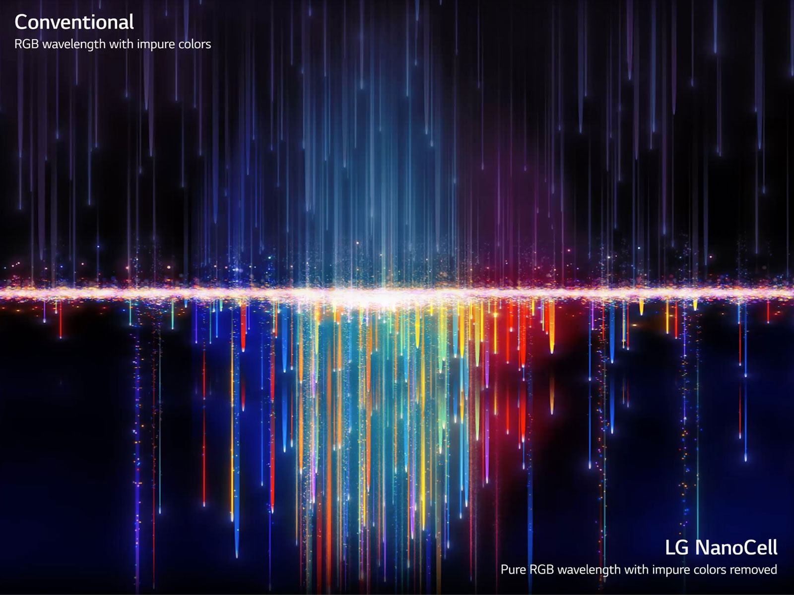 Impure colors as seen on conventional TVs on top passing through NanoCell filters to create pure colors on the bottom (play the video).