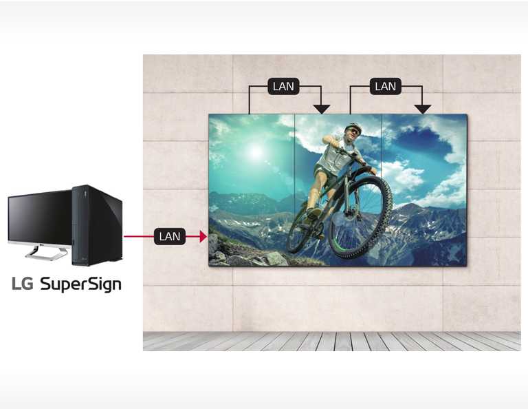 LAN zanjir tizimini boshqarish