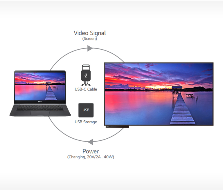 USB-C turi ishga tayyor