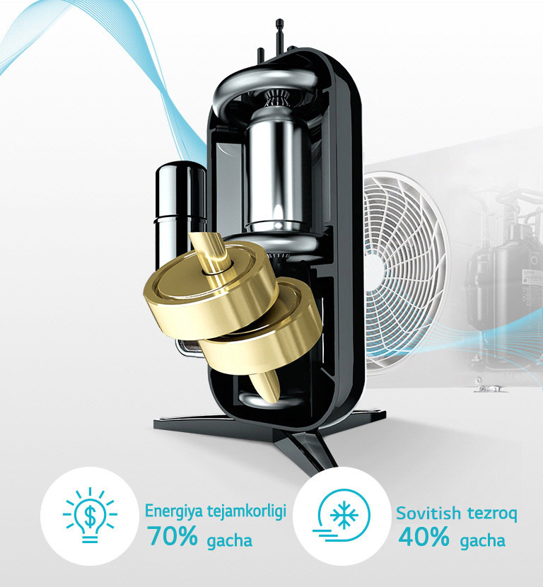 10 yillik kafolatli <br>DUAL Inverter kompressor3