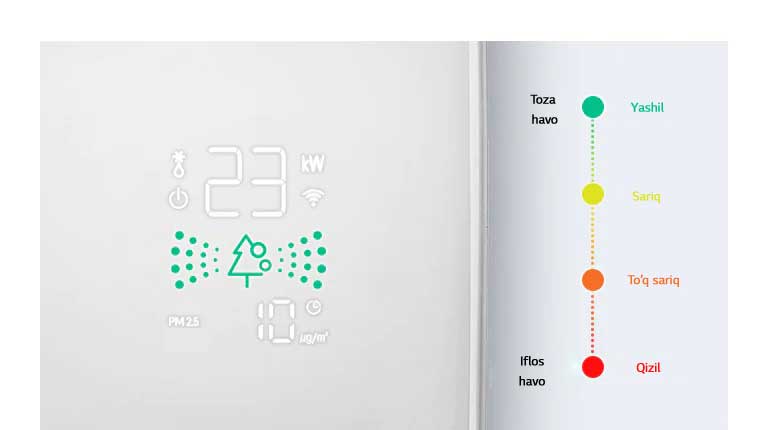 4 rangli smart-displey