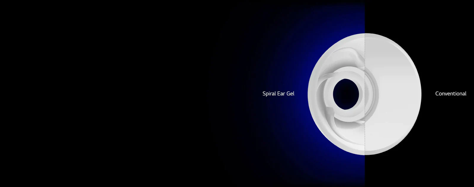 Maksimal ANC5 uchun quloqlikning aniq joylashishi