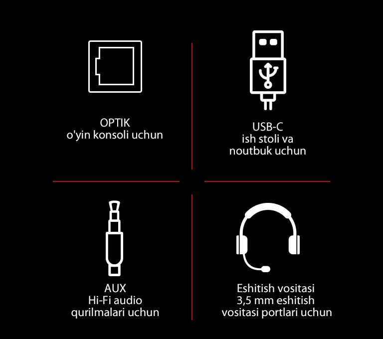 Optik kabel, USB-C kabeli, AUX va quloqlik piktogrammalari. Har bir belgi ostida oʻyin konsoli uchun – Optical, desktop va noutbuklar uchun – USB-C, Hi-Fi audio qurilmalari uchun AUX va 3,5 mm quloqlik portlari uchun – Headset yozuvi mavjud.