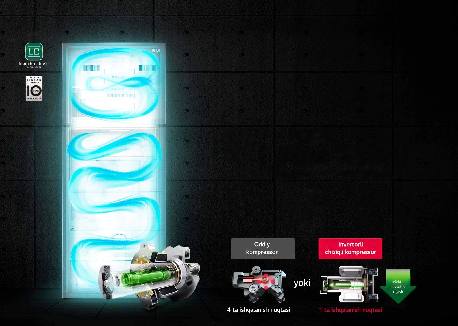 Samarali quvvat tejamkorligi1