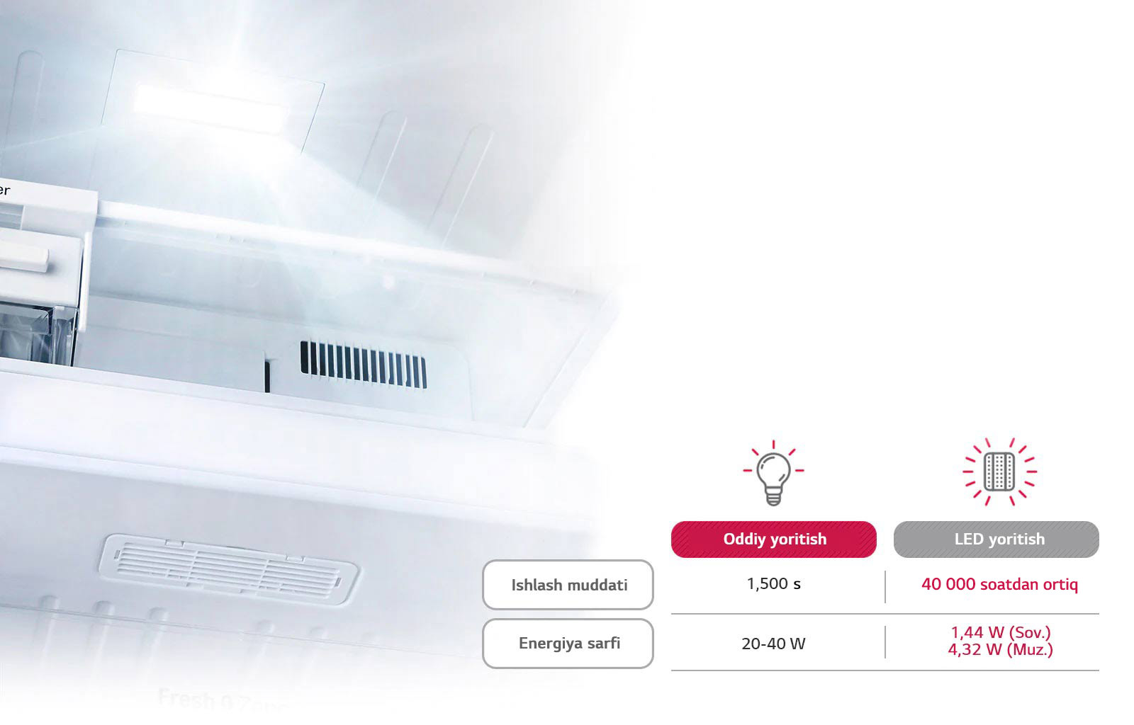 Muzlatish kamerasini LED yoritkichi bilan yoritish