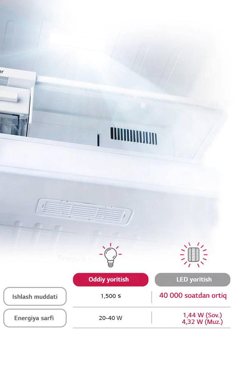 Muzlatish kamerasini LED yoritkichi bilan yoritish