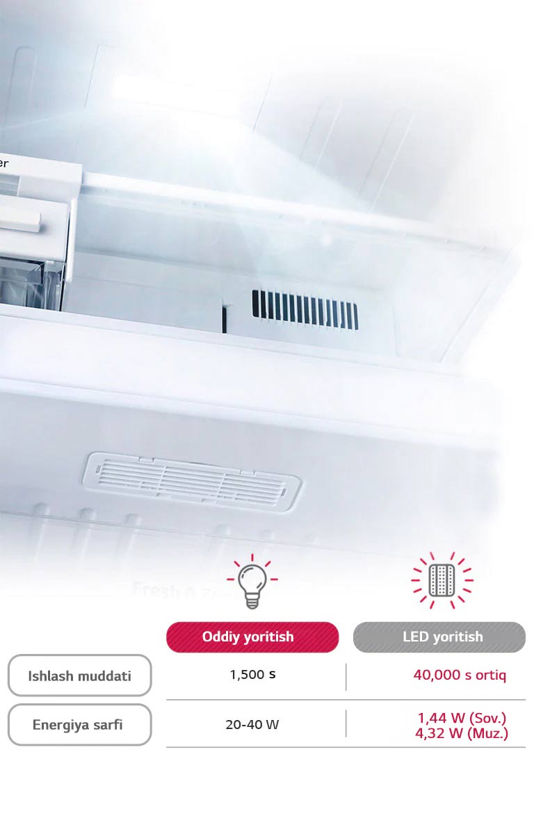 Muzlatish kamerasini <br>LED yoritkichi bilan yoritish<br>1