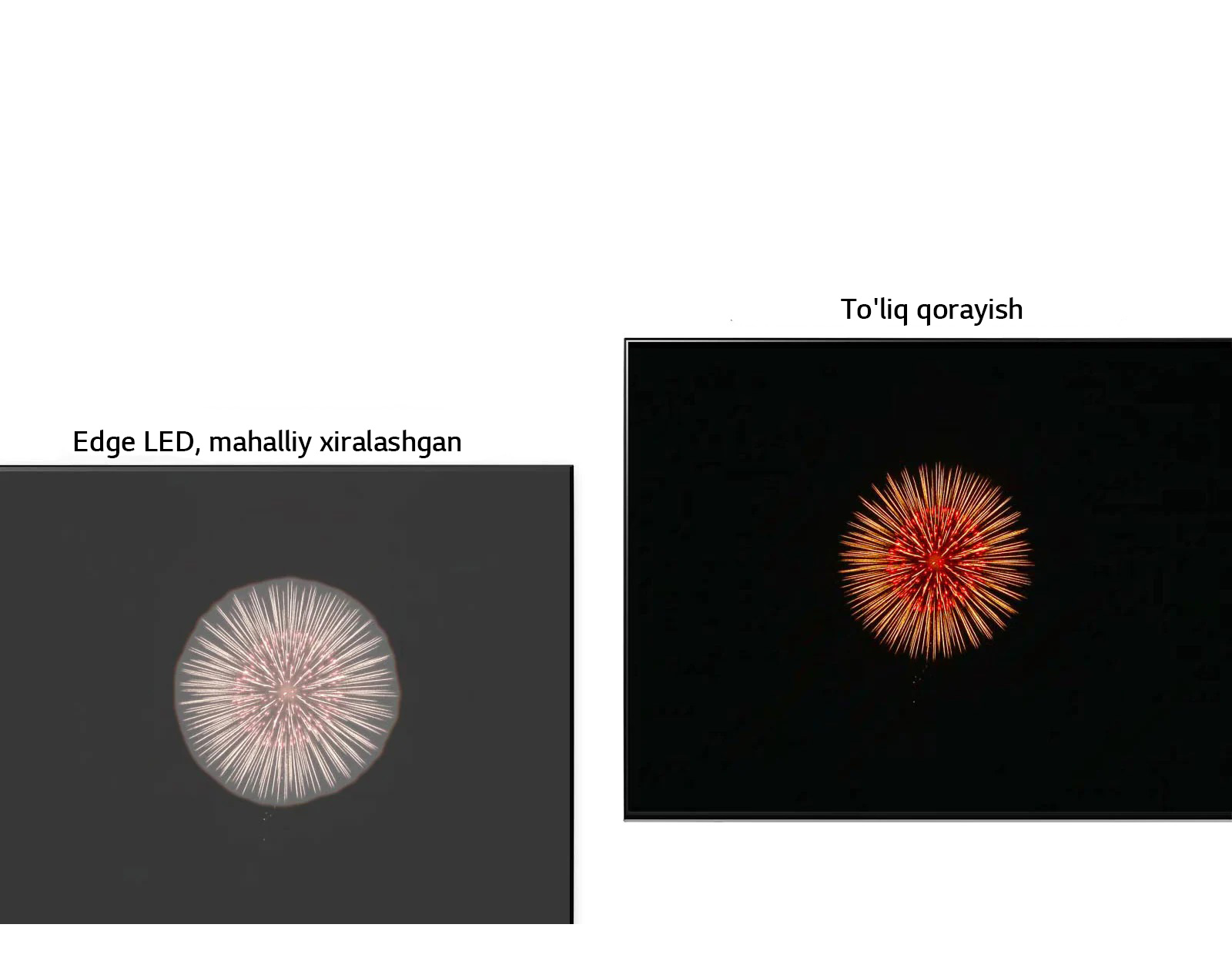 Yorishib turish effektiga ega mahalliy qismni qoraytiradigan Edge LED (chapda), chuqur qora rang va minimal yorishib turishni taʼminlaydigan toʻliq diapazonli qoraytirishning taqqoslanishi (video tomosha qilish).