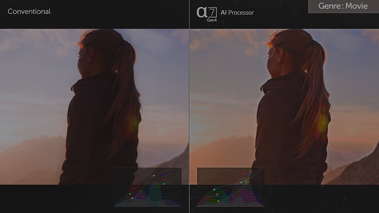Bu video AI Picture Pro texnologiyasi haqida. Videoni tomosha qilish uchun “Videoni toʻliq koʻrish” tugmasini bosing.