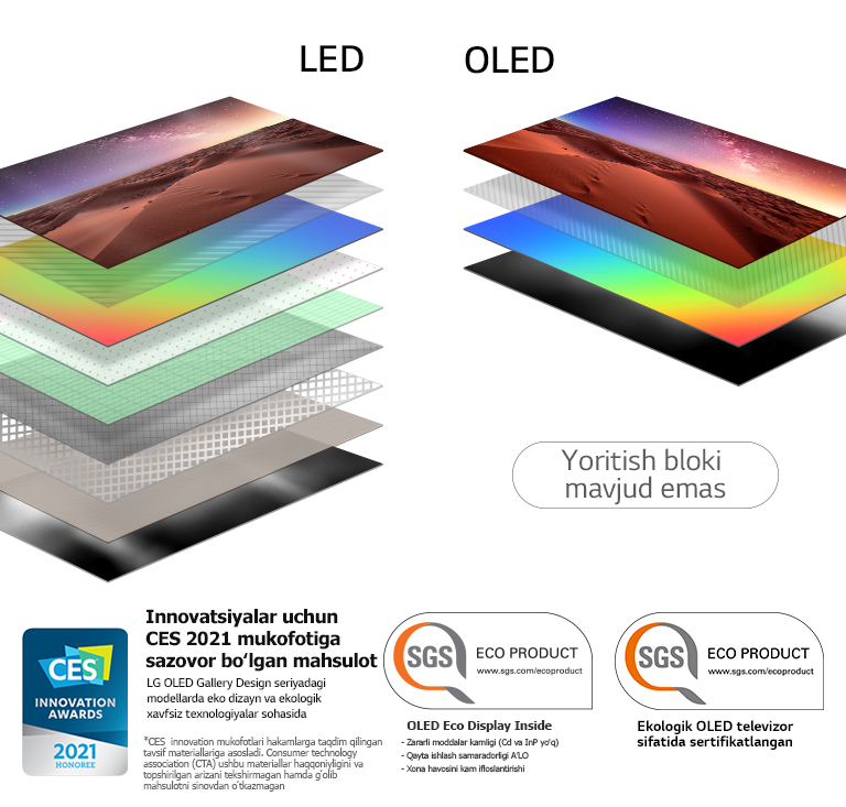 Fon chiroqli LED ekran qatlamlari tarkibining oʻzi yonuvchi piksellarga ega OLED televizorlar bilan taqqosi (video)